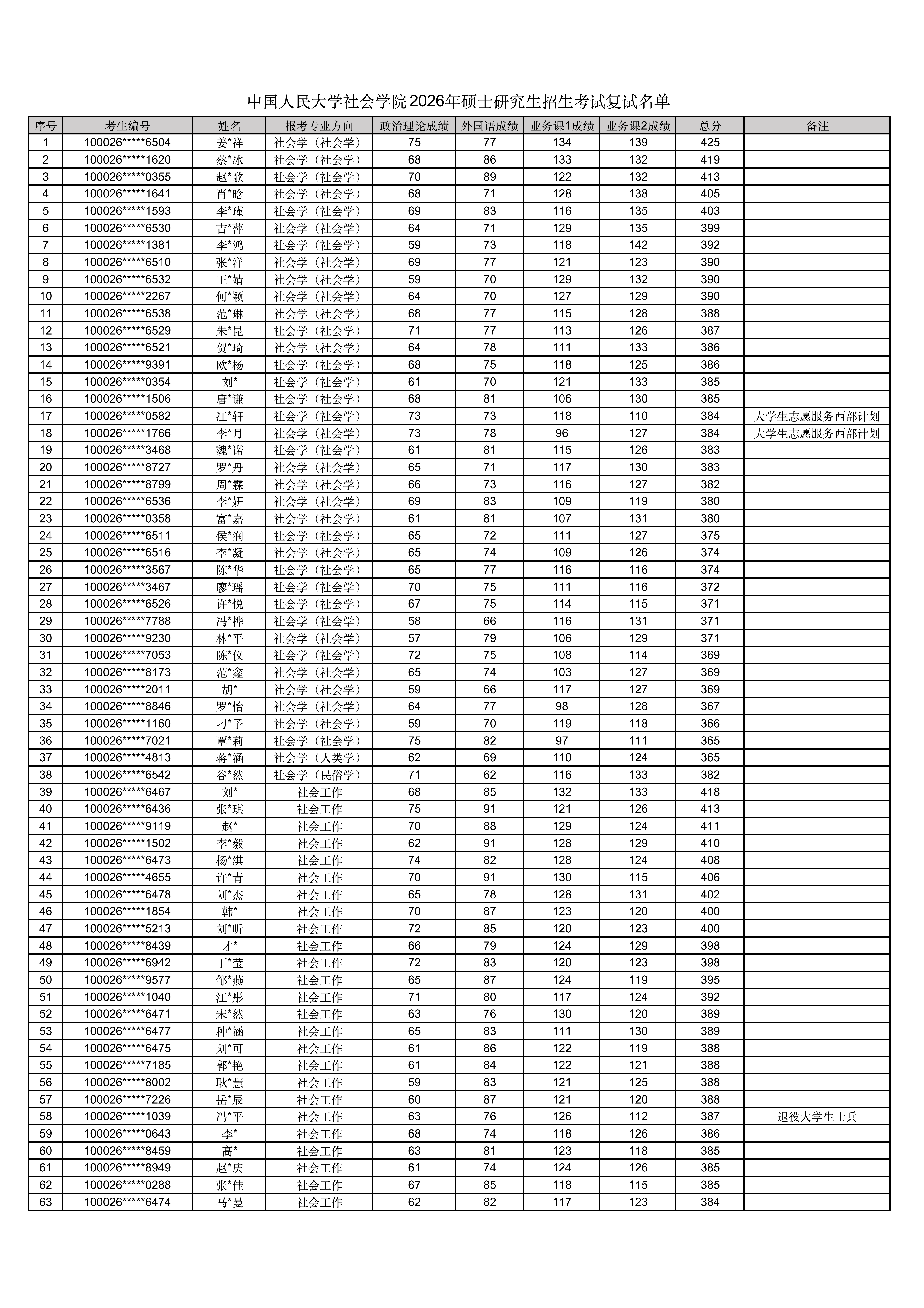 狗万2026年硕士研究生招生考试复试名单_01.png