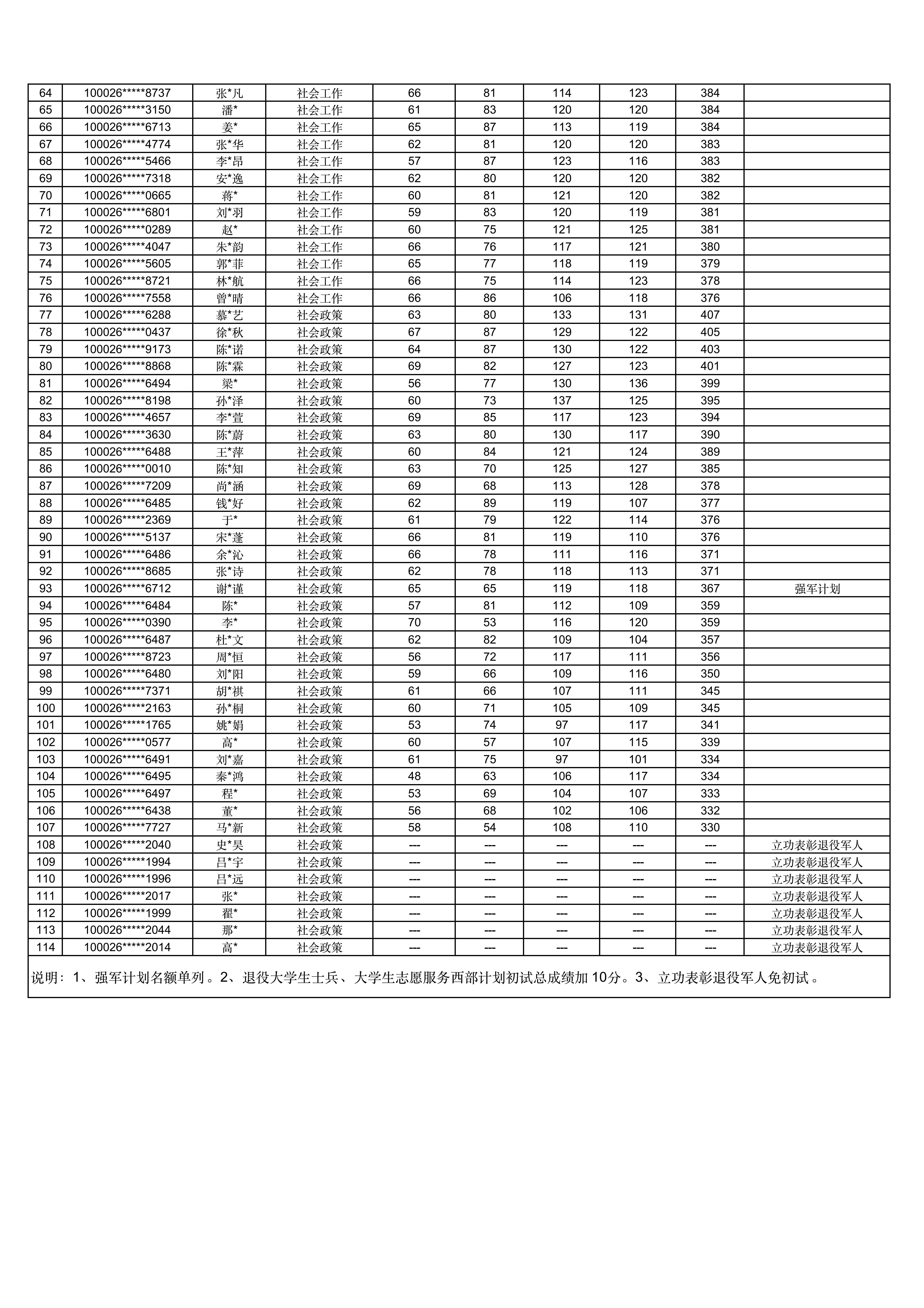 狗万2026年硕士研究生招生考试复试名单_02.png